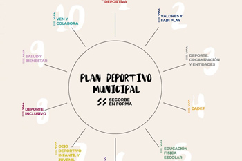 Positivo balance del primer año del plan deportivo Segorbe en forma